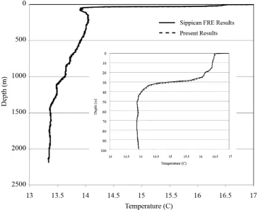 Fig. 7. Comparison of present depth-temperature results with current manufacturer FRE.