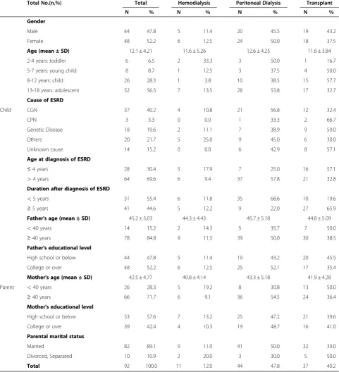 Table 1 Patients Characteristics