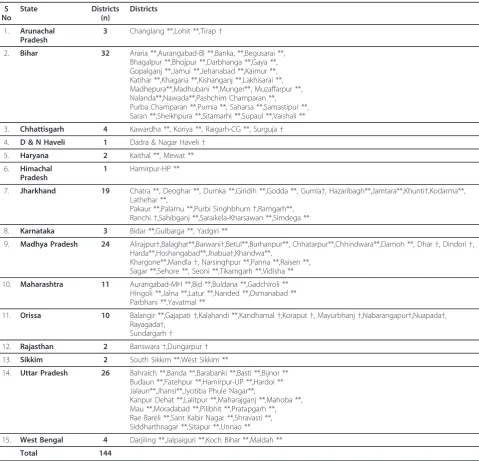 Table 2 Profile of Poor, Backward and Tribal districts, RNTCP programme