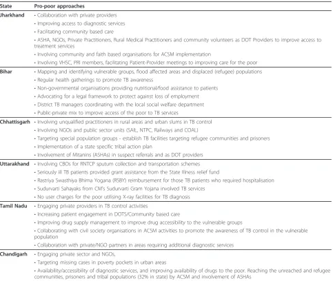 Table 3 Summary of pro-poor approaches for TB care, RNTCP