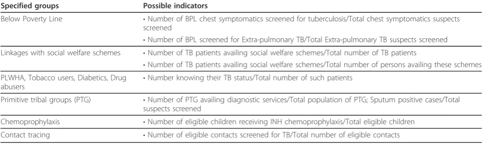 Table 5 Equity mapping in TB control–possible indicators to measure equity: Recommendations from the deliberationsof the Working groups