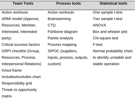Table 2. 3 Six-Sigma Tools and Techniques 