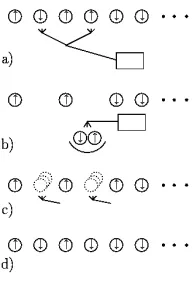 Figure 3.  Model quantum computer 