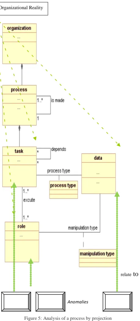 Figure 6: An example of process modeling with YAWL editor