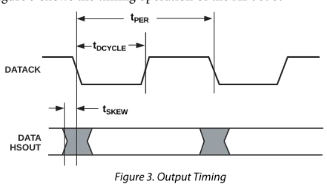 Figure 3 shows the timing operation of the AD9393. 