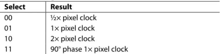 Table 10. Output Clock Select  Select Result  00  ½× pixel clock  01  1× pixel clock  10  2× pixel clock 