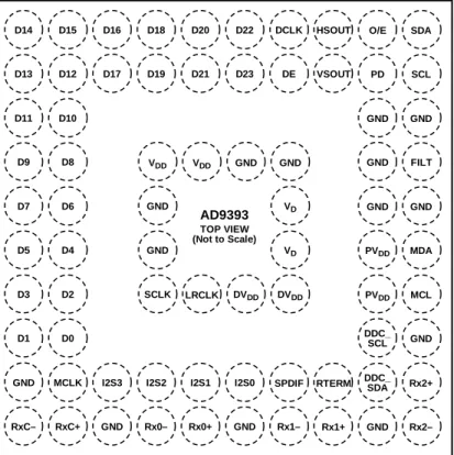 Table 4. Complete Pin List 