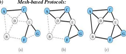 Figure 2: Examples of multicast connectivity in tree-based and mesh-based approaches (solid lines denote paths on which multicast packets are forwarded 