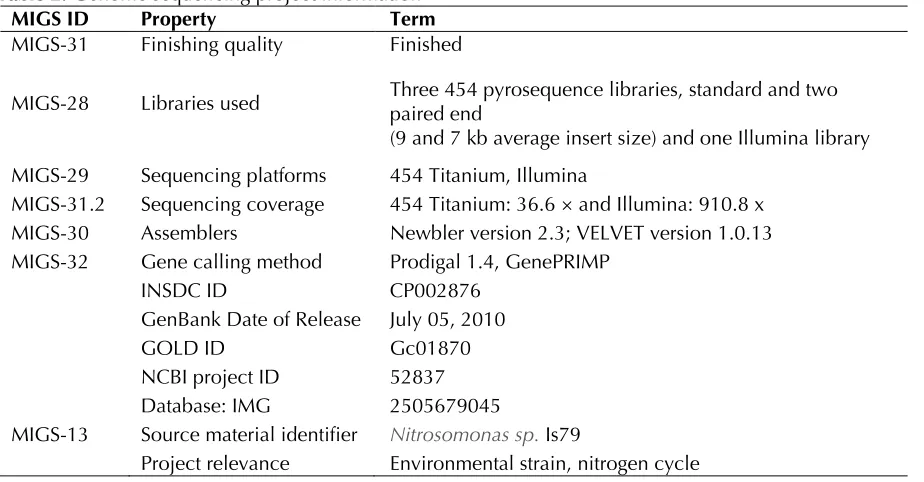 Table 2. Genome sequencing project information 