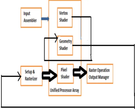 Figure.2a. Contemporary PCs with Intel and AMD CPUs.