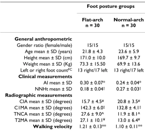 Table 1: Participant characteristics