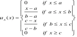 Figure 4.  I vs X graph 