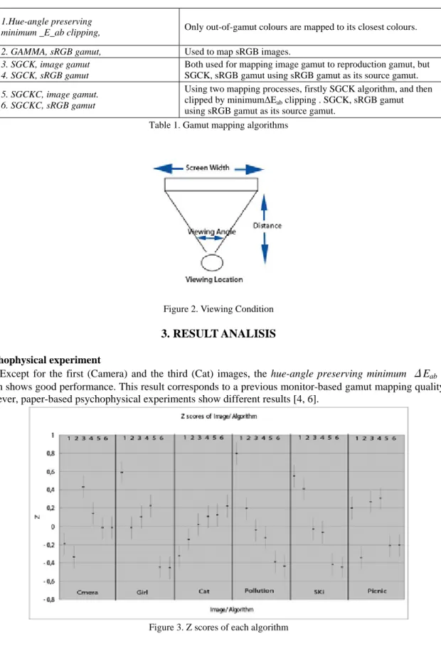 Table 1. Gamut mapping algorithms