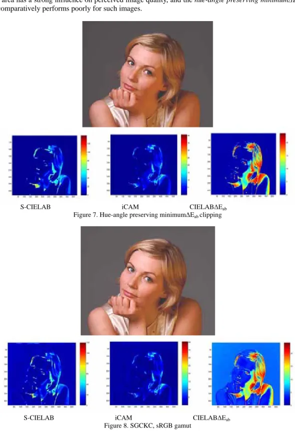 Figure 7. Hue-angle preserving minimumǻE ab clipping
