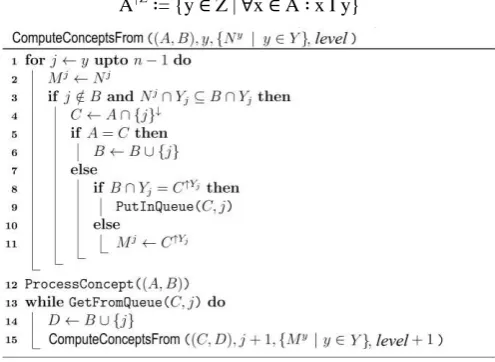 Fig 1, In-Close3 algorithm pseudo code 