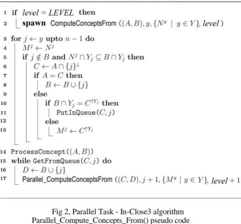 Fig 2, Parallel Task - In-Close3 algorithm Parallel_Compute_Concepts_From() pseudo code 