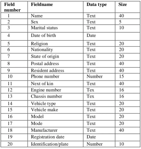 Figure 2: Sample user interface to request information