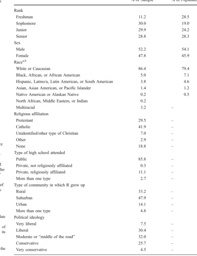 Table 1 Percentages of