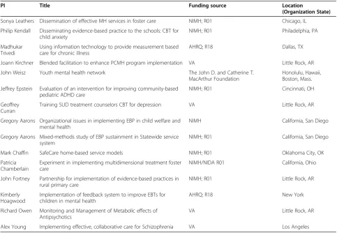 Table 3 IRI learning sites