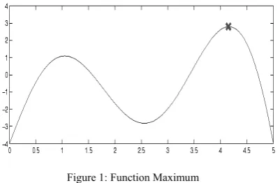 Figure 1: Function Maximum 