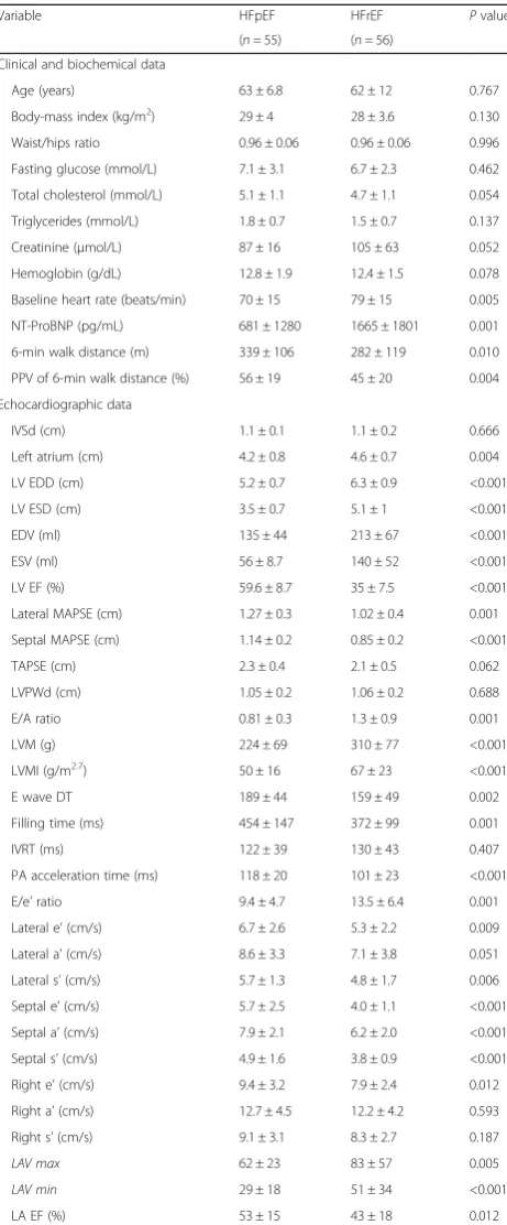 Table 2 Comparison of patients’ data between patients HFpEFand HFrEF