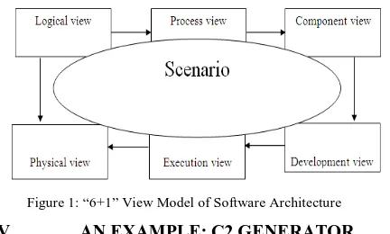 Figure 1: “6+1” View Model of Software Architecture 