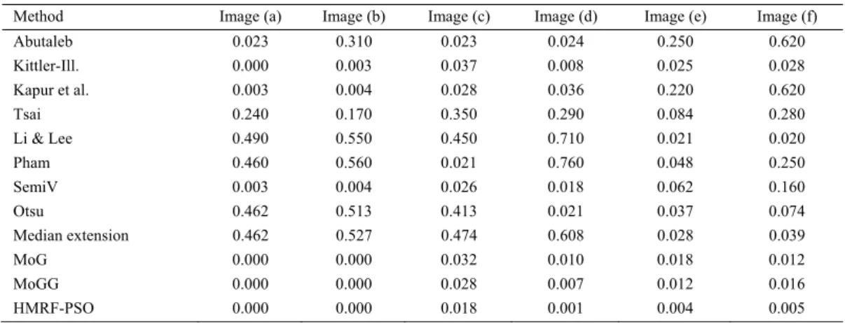 Table 1 Misclassification errors in NDT segmented images 