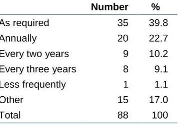 Figure 7: Groups of students covered by specific policies (Multiple response) 