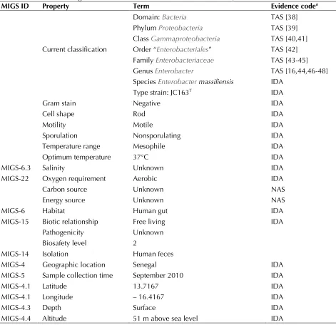 Table 1. Classification and general features of Enterobacter massiliensis strain JC163T