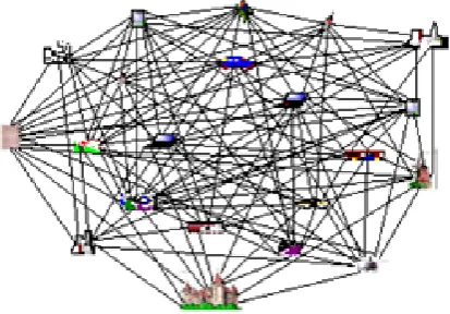 Figure 2.  Data from various sensors collected and shared by nodes 