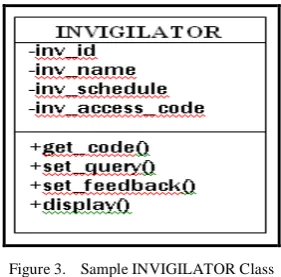 Figure 1.  Sample LEARNER class 