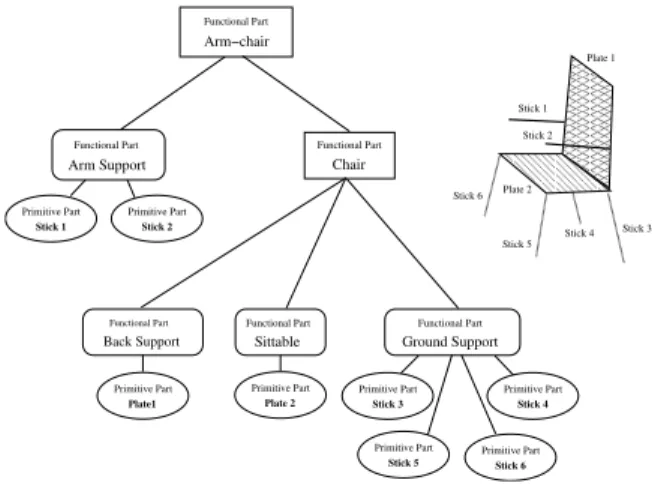 Figure 1: The multi-level hierarchy functional structure.