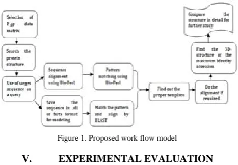 Figure 1. Proposed work flow model 