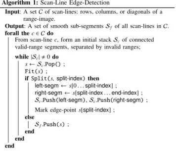 TABLE II Main Edge-Detection Modes.