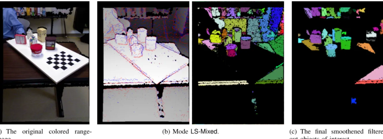 Fig. 3. Results of segmentation for one of the example test scenes. The left image in Fig