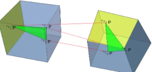 Fig. 4. If the objects in the scene and their models are of the same scale then the triangles formed by three correct correspondences are congruent