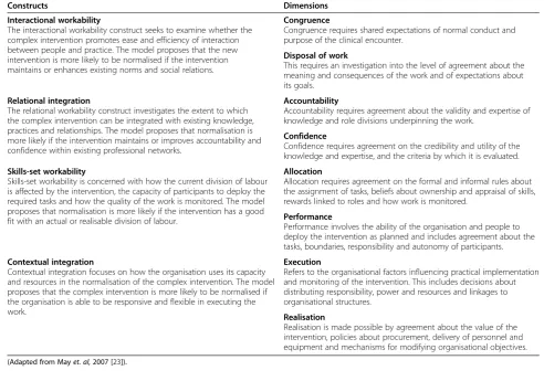 Table 2 Constructs and dimensions of the normalisation process model (NPM)