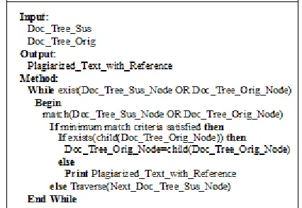 Fig. 5.6. This returns the result as plagiarized text with reference, in the original document, of each line or paragraph in the suspected document