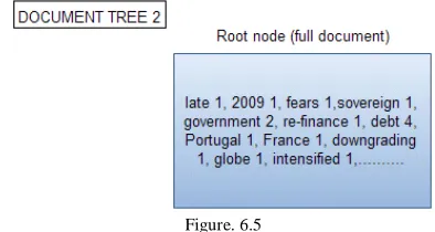 Figure. 6.5 