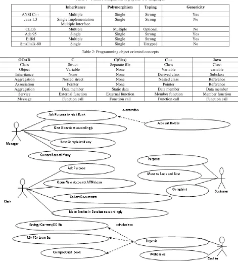 Table 1 - Feature comparison of popular OO languages 