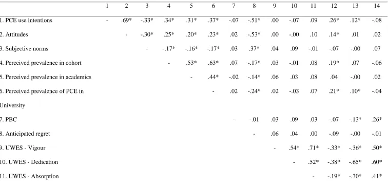 Table 1. 