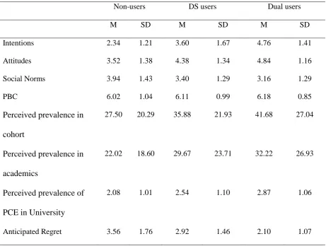 Table 2 