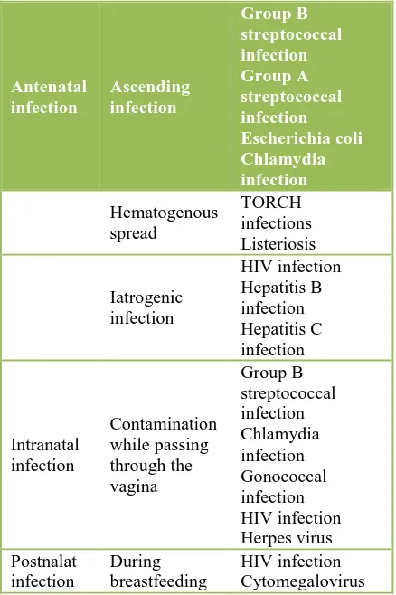 Table 1: Ways in which some infectious agents spread.