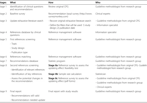 Table 2 PLUS search strategy