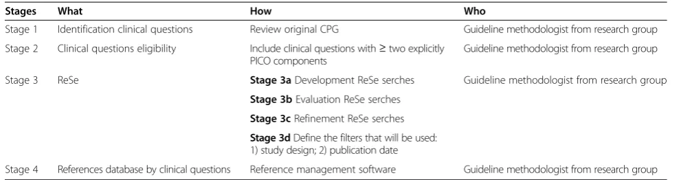 Table 3 Restrictive search strategy