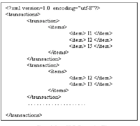 Figure 1.  Framework for Mining Association Rules 