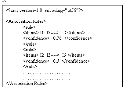 Figure 3. Association Rules in XML Form 