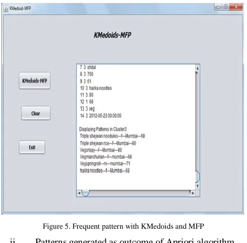 Figure 5. Frequent pattern with KMedoids and MFP 