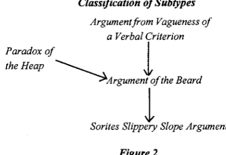 Figure 2. cially those This point of Thou is well less taken. By broadly following the textbook accounts espe-and Feamside-we have opted for a terminology that is 