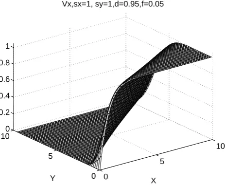 Fig. 2. Tangential velocity component.